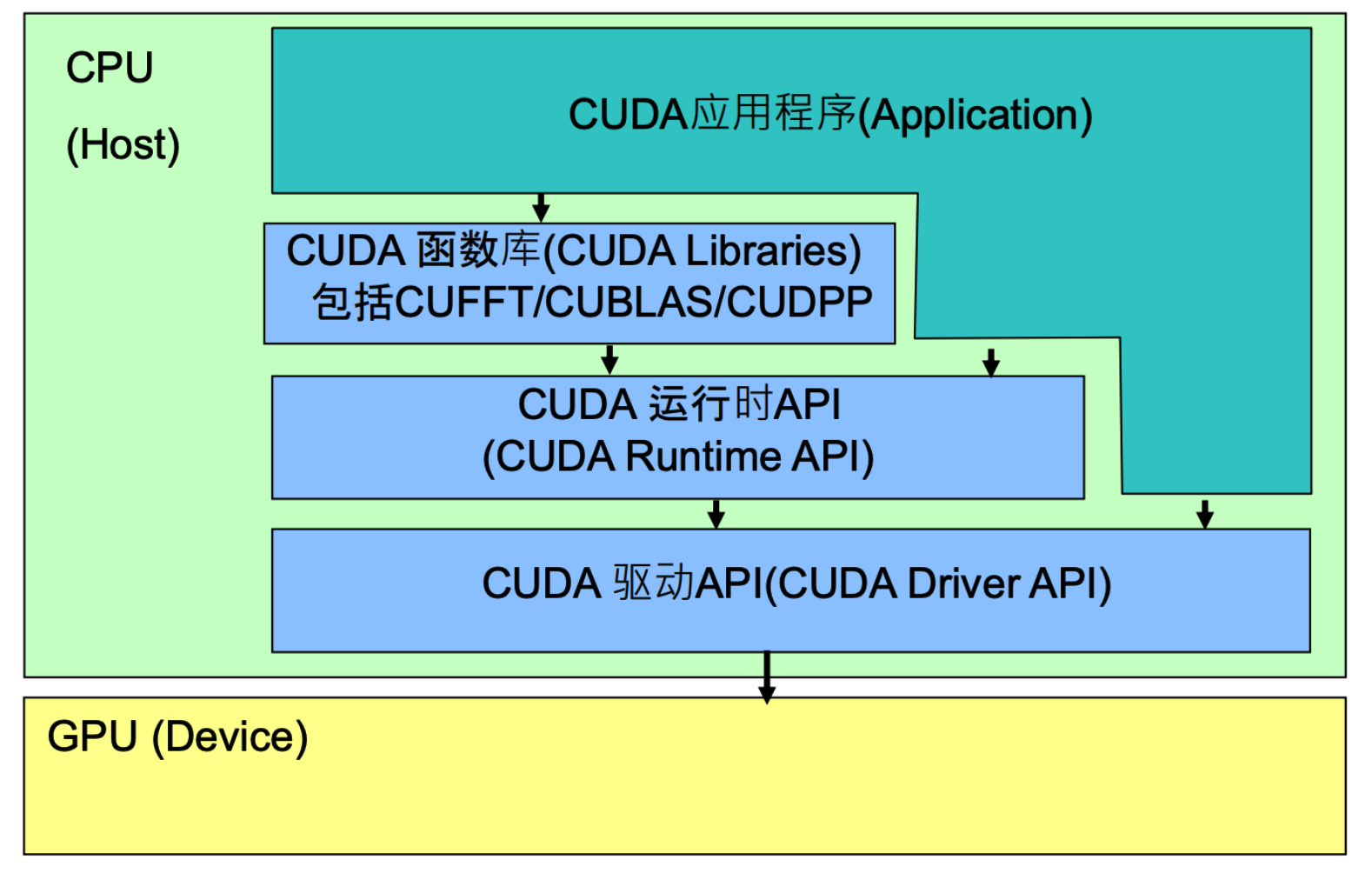 打造一流的东海APP：高级程序制作技巧全解析