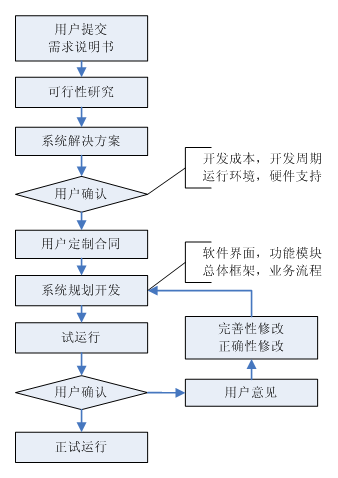 研发平台_研发平台搭建_