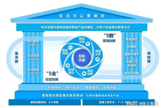 融合高效所提倡的内容__找准融合路径