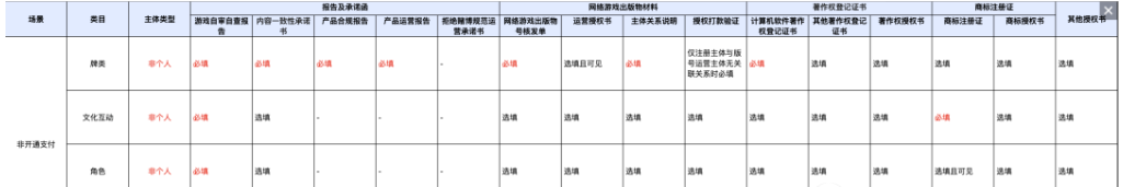 个人小游戏备案流程图4