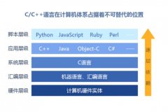 什么让C++编程语言更适合游戏开发？C++对比其他编程语言优势是？